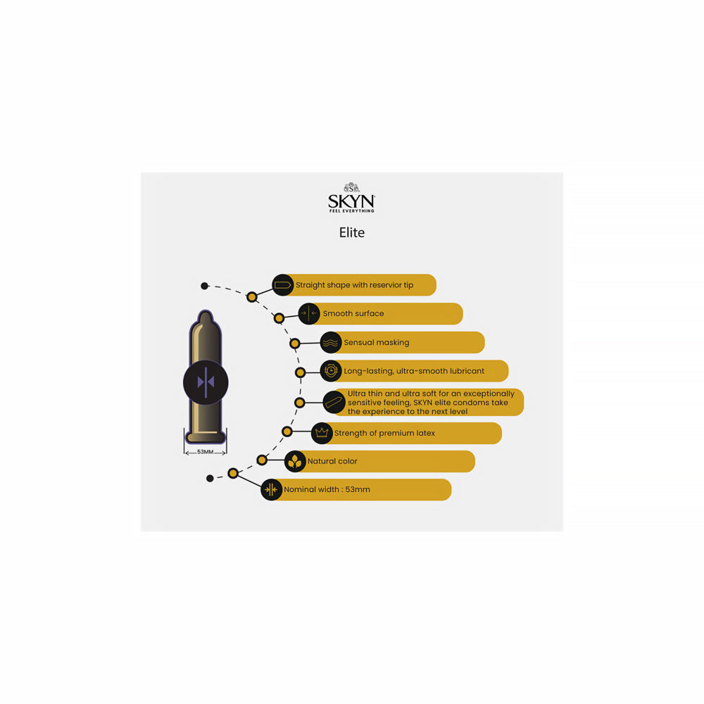 Lifestyles Skyn Selection Non-latex Condoms 12-pack features Elite condom details and specifications.