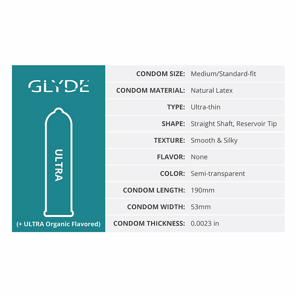 Glyde Ultra Latex Condoms 36-pack details including size, material, and type specifications.